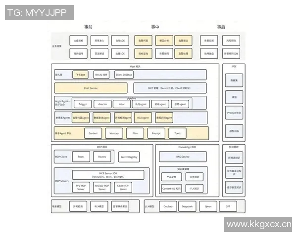 科学英雄联盟中的协同训练策略与方法探讨 科学英雄联盟中的协同训练策略与方法探讨