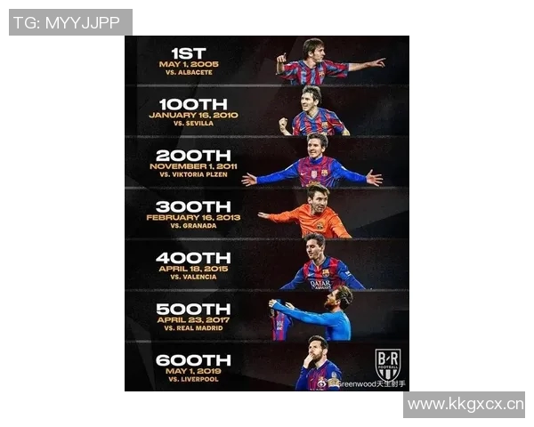 西甲联赛巴塞罗那梅西：巴萨与梅西在西甲联赛中的传奇历史